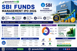 SBI Funds Management IPO GMP